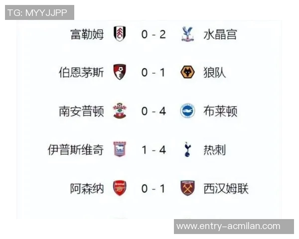 本赛季英超BIG6首循环内战积分揭晓阿森纳曼城切尔西均获8分平分秋色